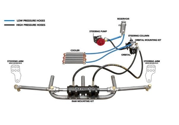 KIT STERZO COMPLETO FULL HYDRO - Autoricambi4x4