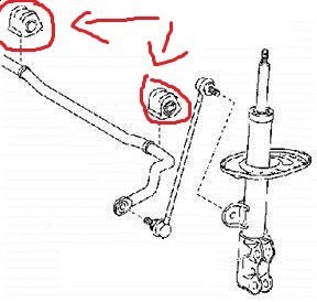KIT GOMMINE/ BOCCOLA BARRA STABILIZZATRICE ANTERIORE TOYOTA RAV 4 - Autoricambi4x4
