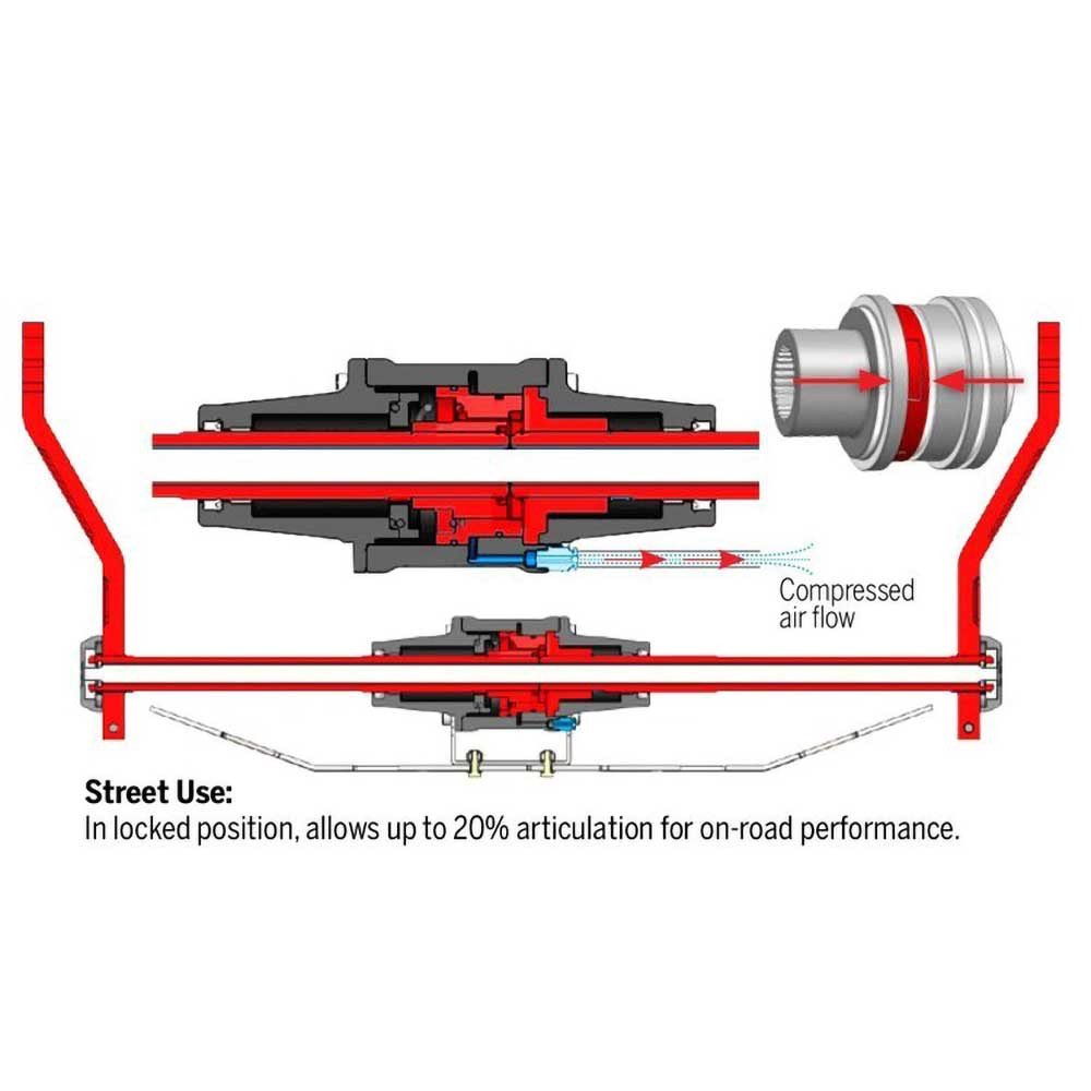 Sistema di collegamento barra antirollio anteriore G2 Dual Rate - Autoricambi4x4
