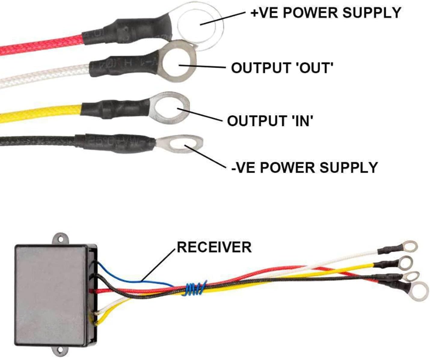 TELECOMANDO WIRELESS UNIVERSALE PER VERRICELLO - Autoricambi4x4